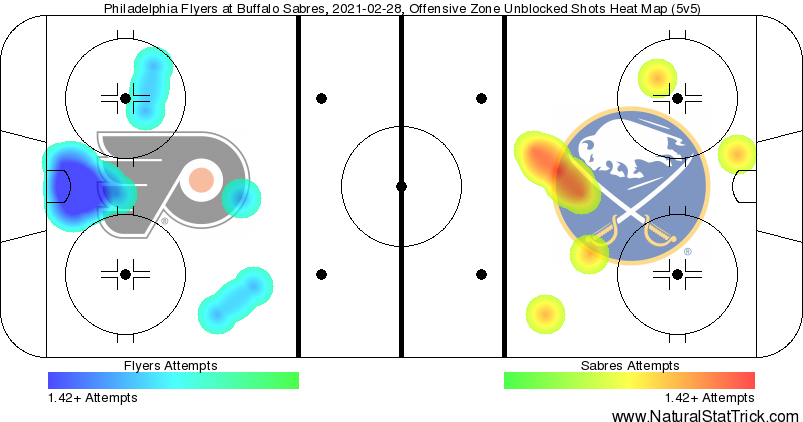Flyers Sabres heat map