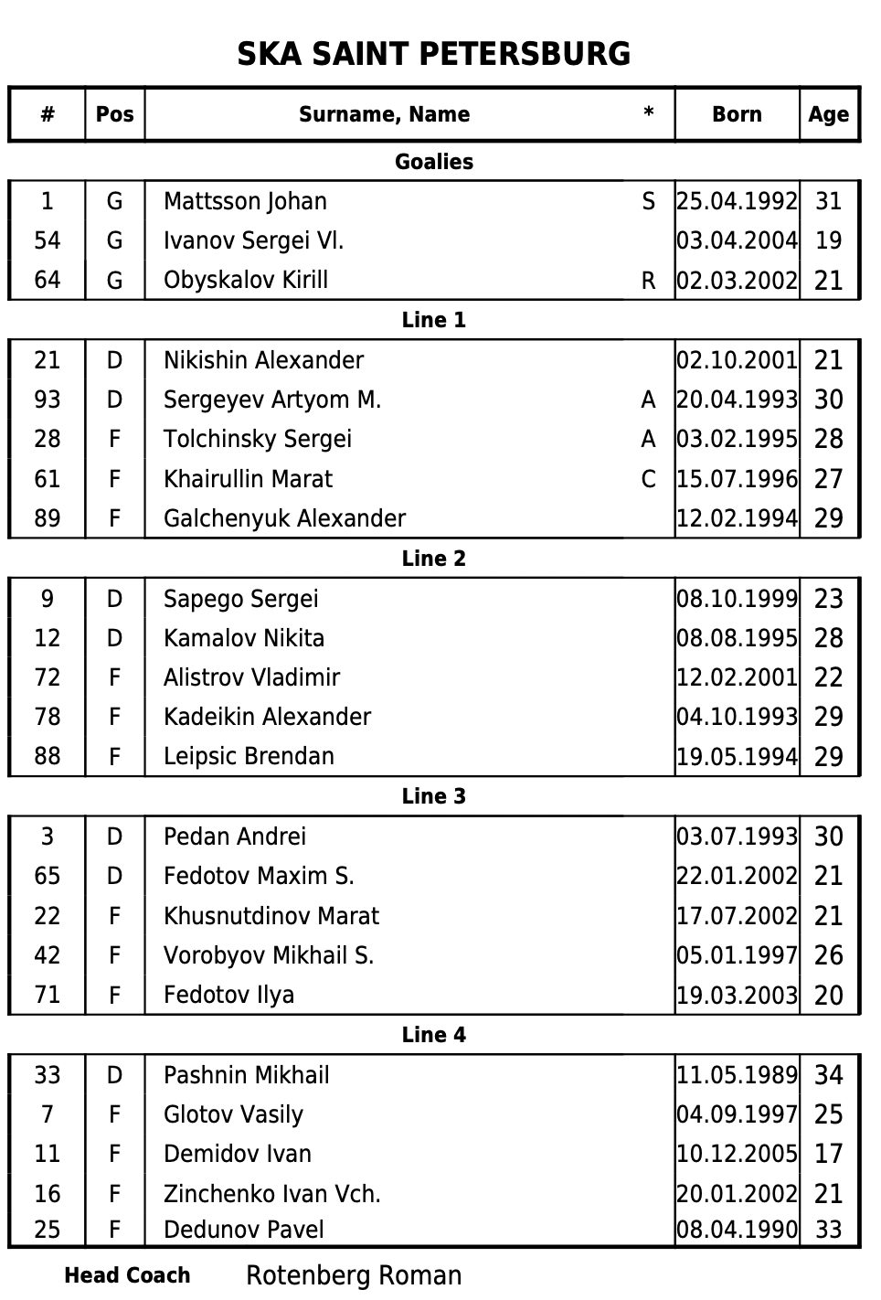 SKA St. Petersburg lineup sheet