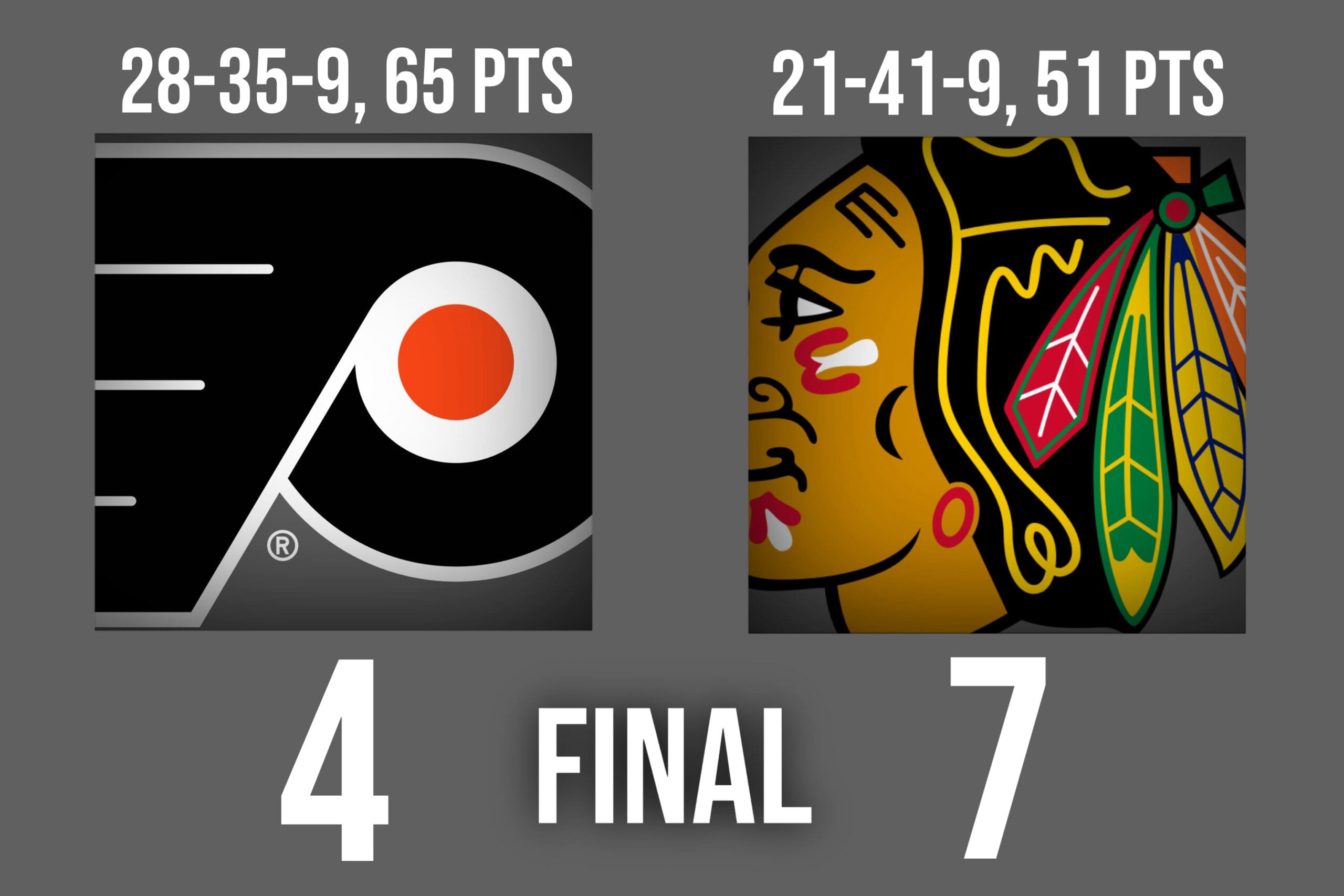 PHI @ CHI 7-4 Final